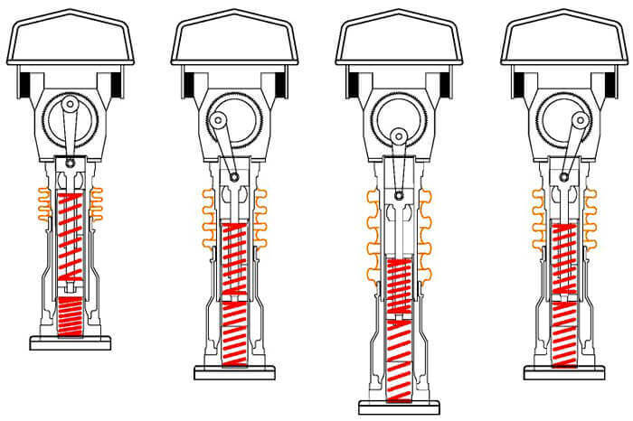 Các trạng thái hoạt động của máy đầm cóc Các trạng thái hoạt động của máy đầm cóc