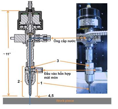 Cấu tạo của máy cắt bê tông bằng tia nước Cấu tạo của máy cắt bê tông bằng tia nước