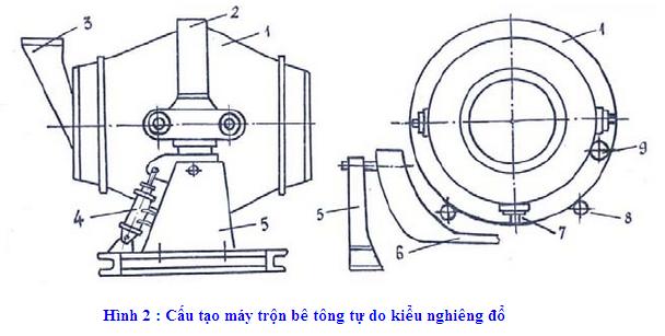 m&aacute;y trộn b&ecirc; t&ocirc;ng kiểu nghi&ecirc;ng đổ
